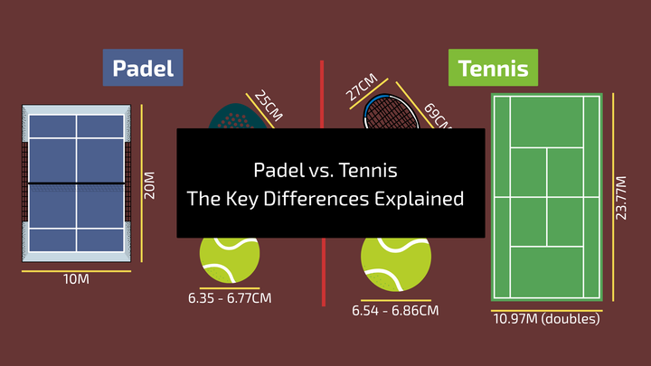 Padel vs. Tennis: The key differences explained