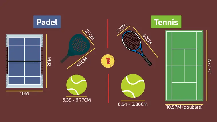 Padel vs. Tennis: le differenze principali spiegate