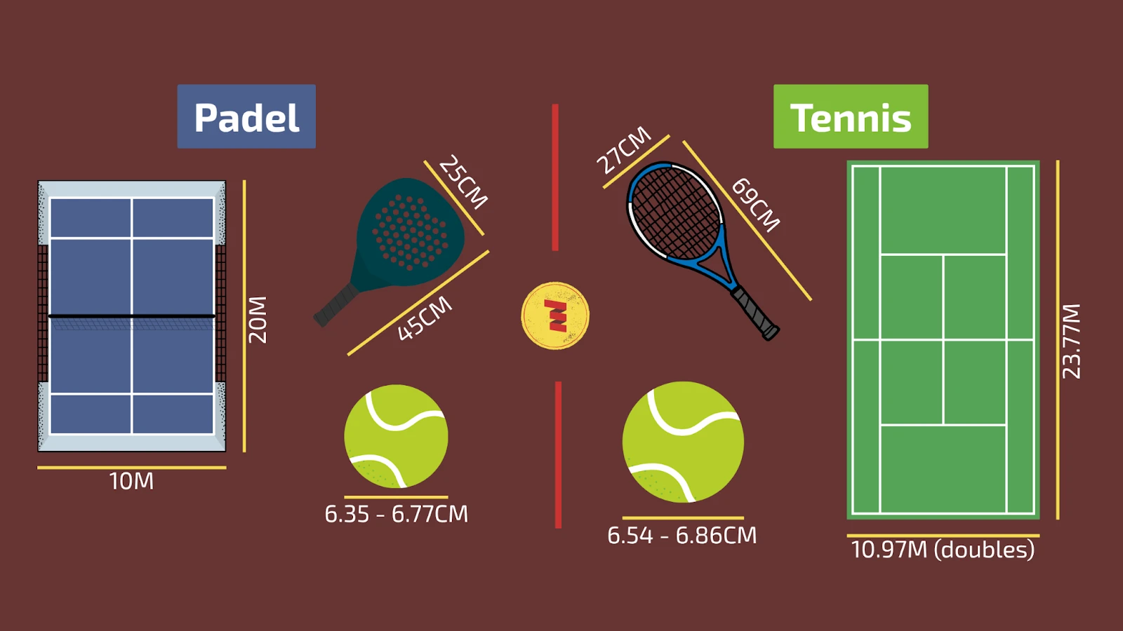 Confronto tra un campo da padel e un campo da tennis che evidenzia le principali differenze
